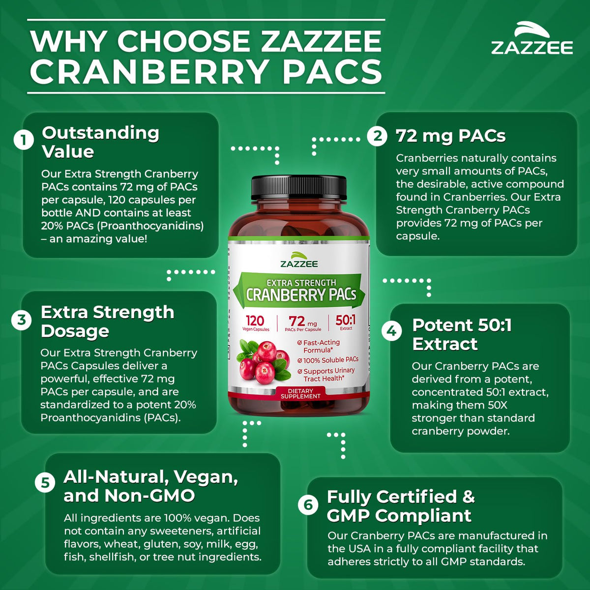 Zazzee Cranberry PACs sur un fond blanc