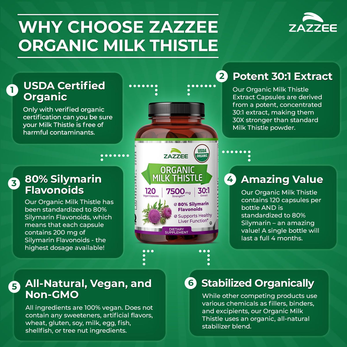 Zazzee Extrait de Chardon-Marie Bio, utilisation quotidienne