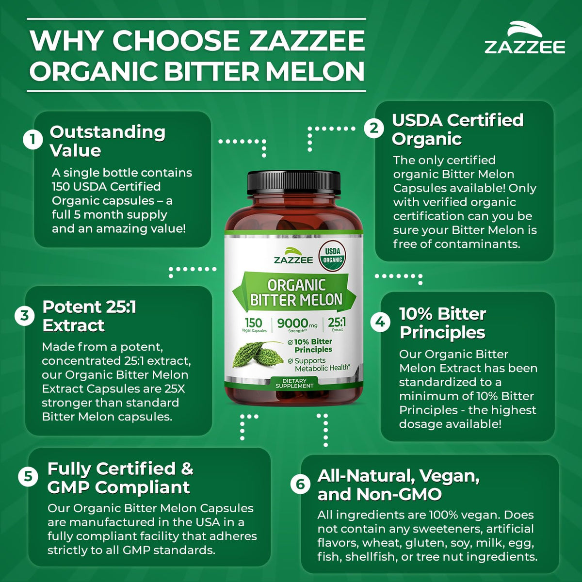 Zazzee Extrait de Melon Amer bio sur fond blanc