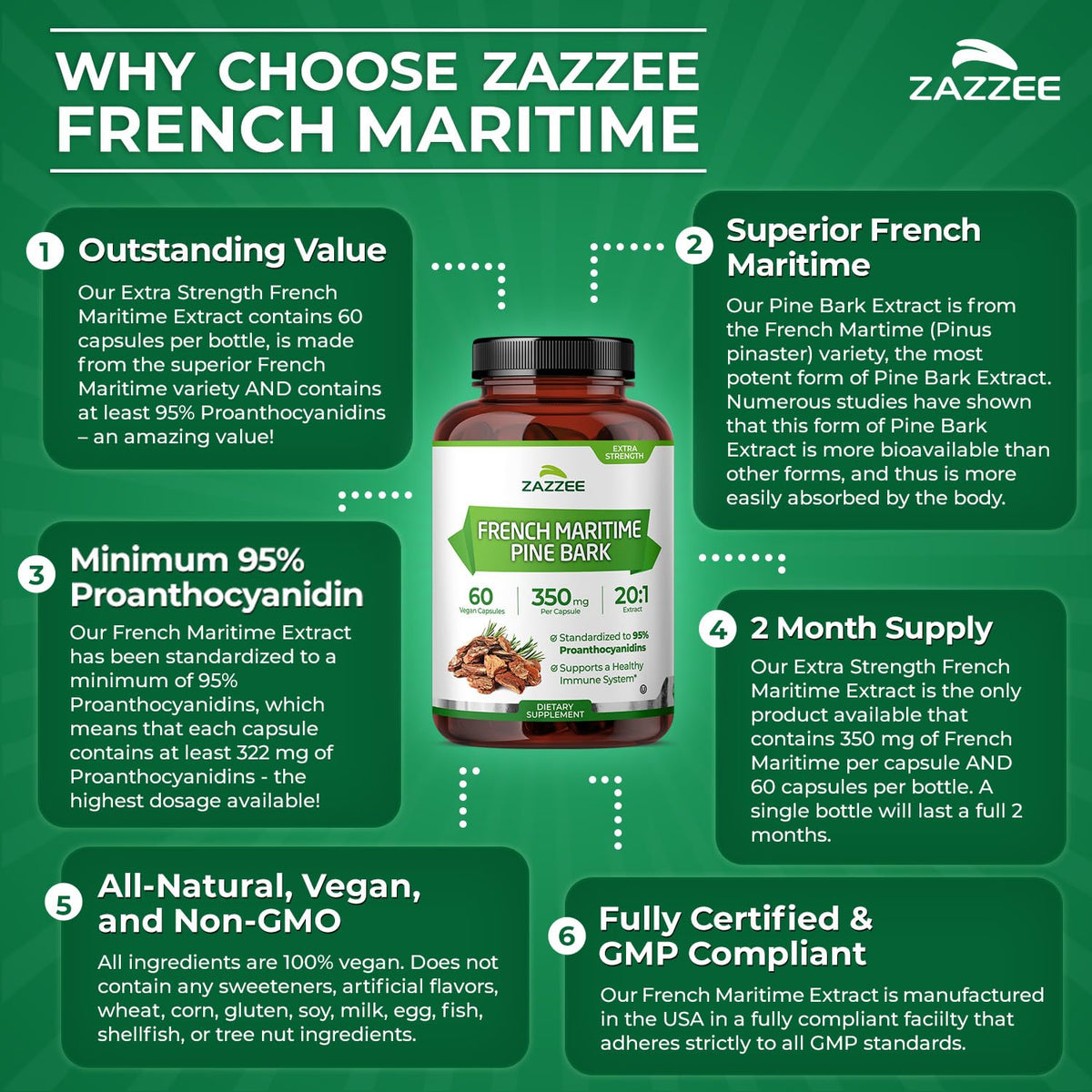 Zazzee Extrait de Pignon Maritime Français, utilisation en milieu naturel