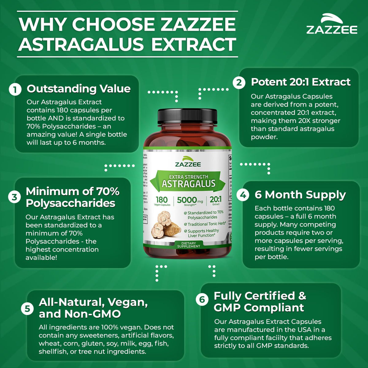 Zazzee Extrait de Racine d'Astragale capsules dans une main
