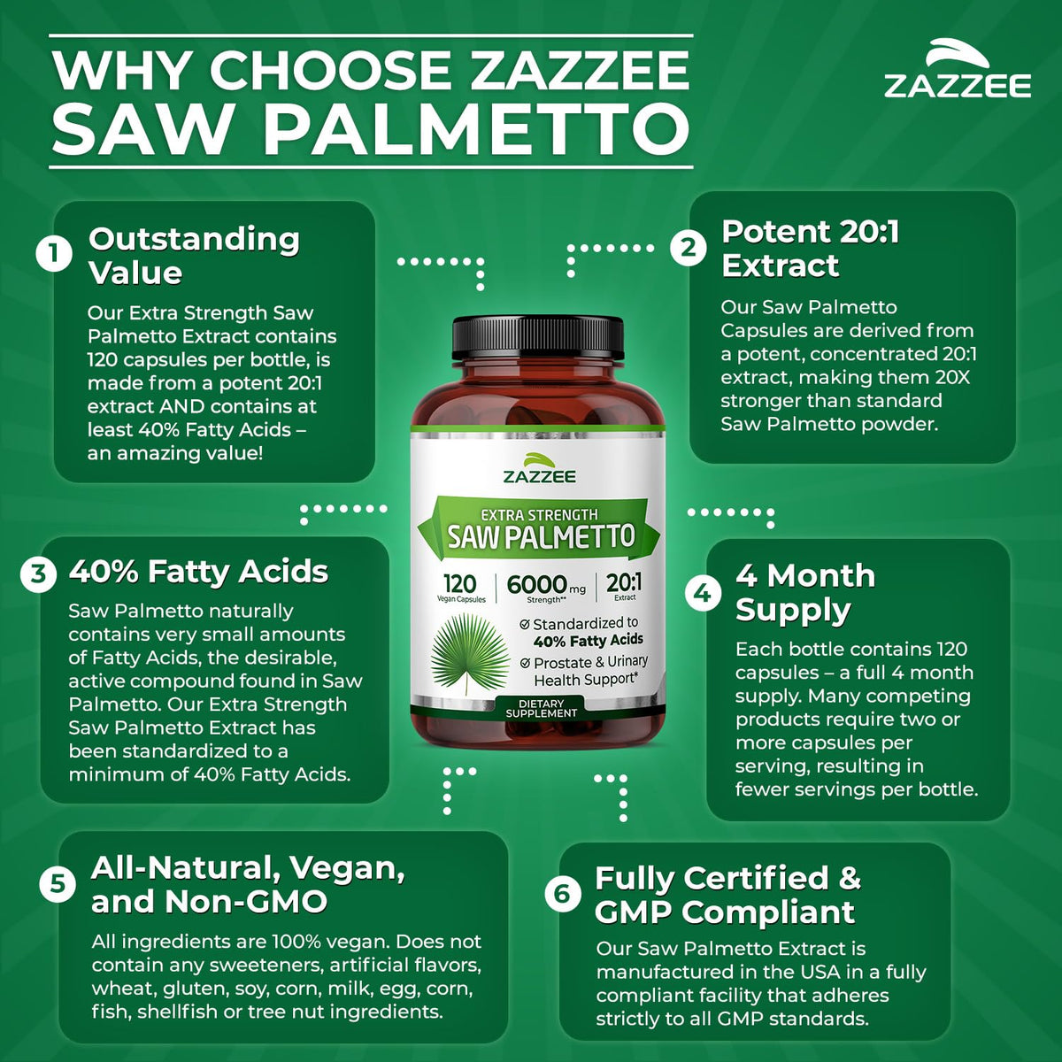 Zazzee Extrait de Saw Palmetto 20:1 extrait concentré
