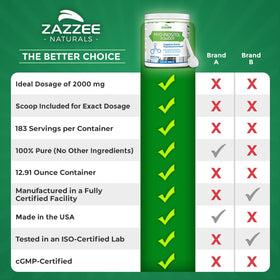 Zazzee Poudre de Myo-Inositol 2000 mg vue de dessus