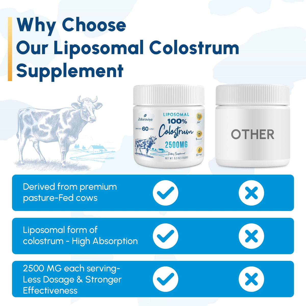 Zdoroviye Poudre de Colostrum Bovin Liposomal - utilisation quotidienne