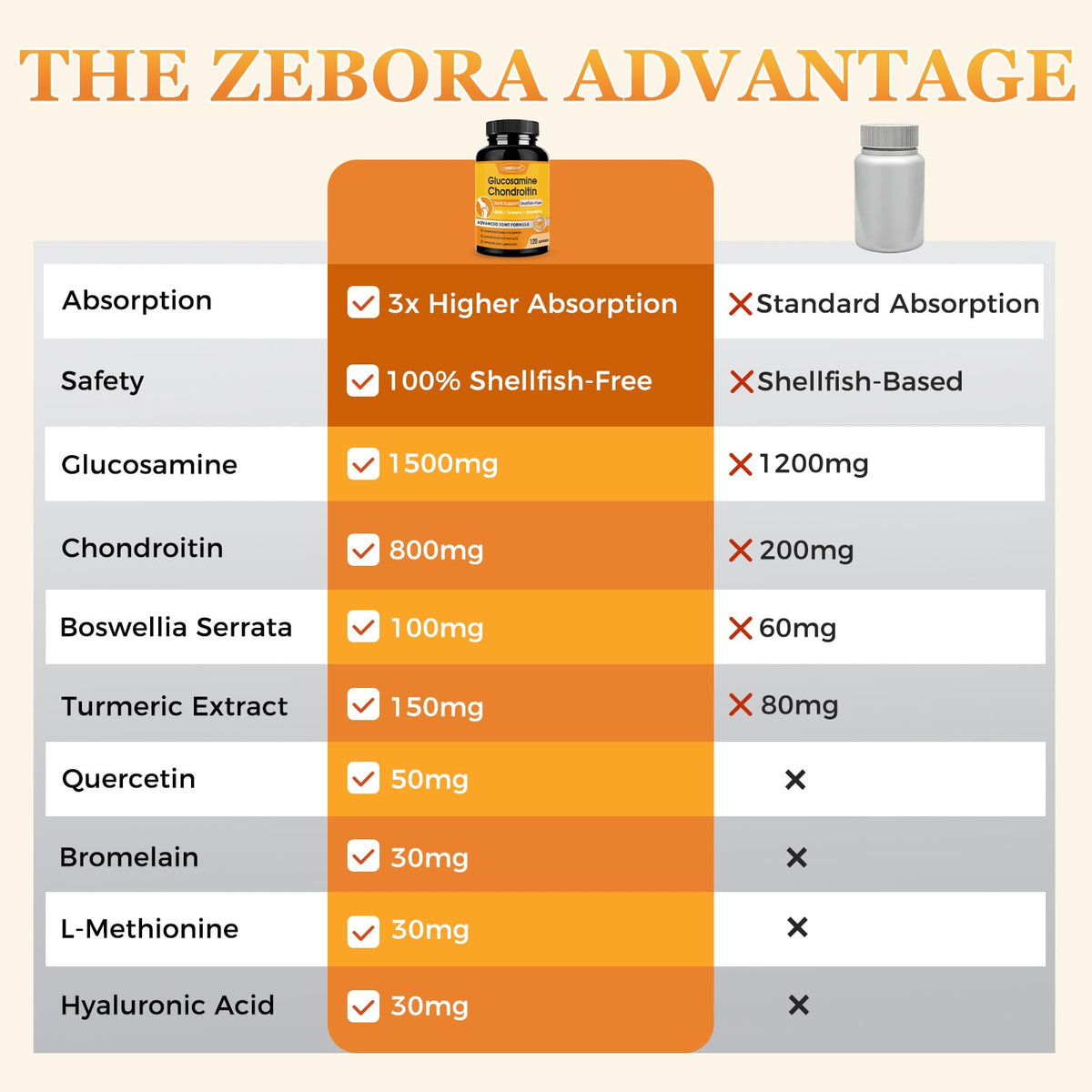 ZEBORA Complément Alimentaire Glucosamine Chondroïtine Capsules côté