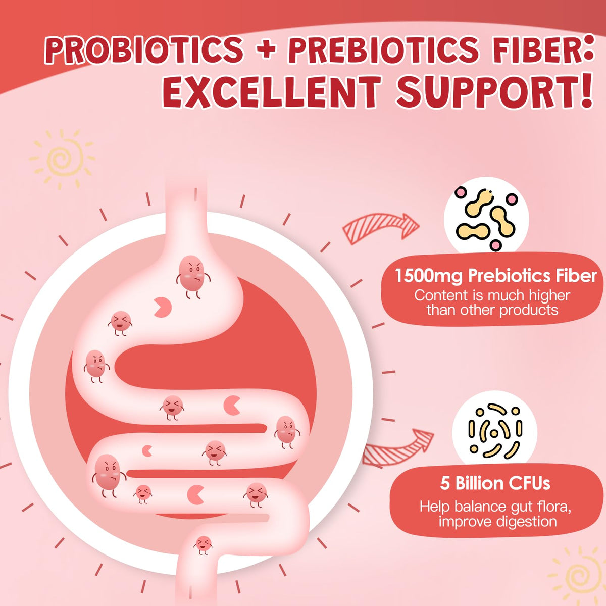 ZEBORA Gummies Probiotiques pour Enfants gummies individuels