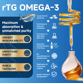 ZEBORA Huile de Poisson Omega-3 2000mg gélules sur une table