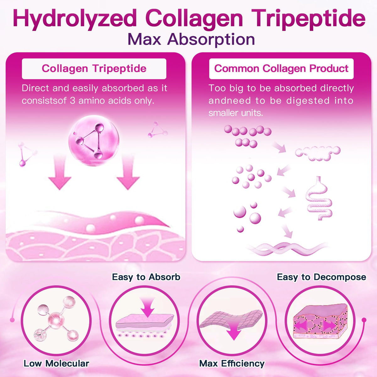 ZEBORA Poudre de Collagène Multi Peptides 508g en vue rapprochée du contenu