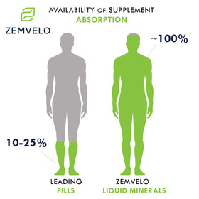 Zemvelo Cuivre Chélaté 272g sur une table avec d'autres compléments
