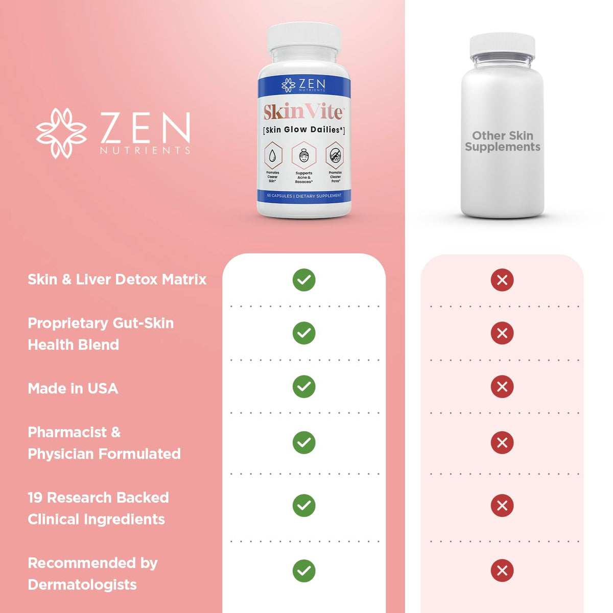 Zen Nutrients SkinVite capsules sur fond blanc