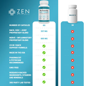 Zen Nutrients Soutien du Dos 60 Capsules ouvertes avec capsules visibles