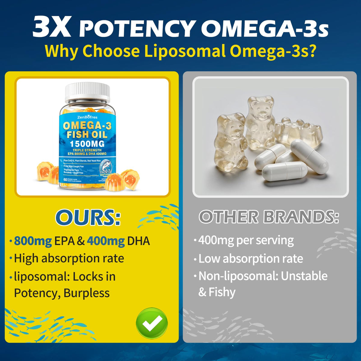 ZenBofres Gélules Omega 3 1500mg avec bouchon ouvert