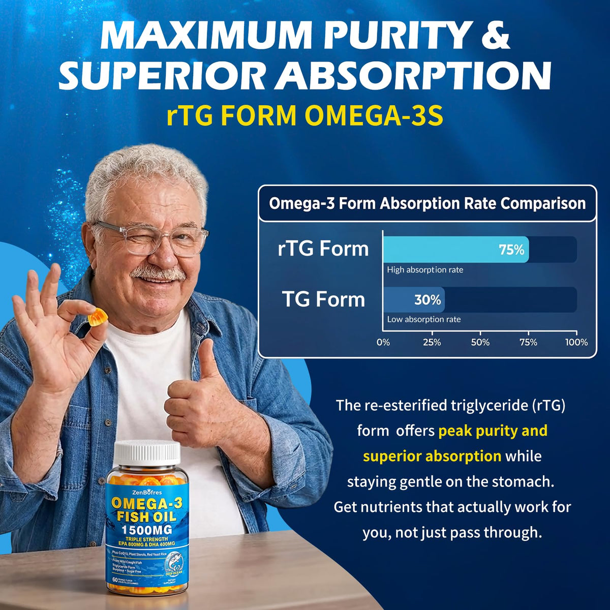 ZenBofres Gélules Omega 3 1500mg sur une table