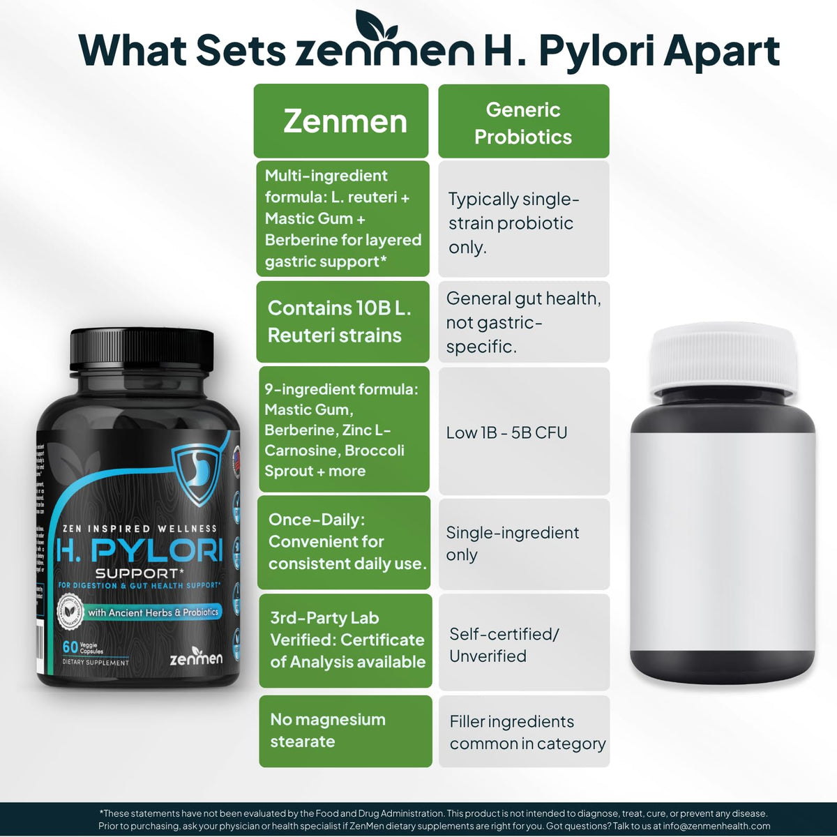 Zenmen H. Pylori Support, capsules dans un bol