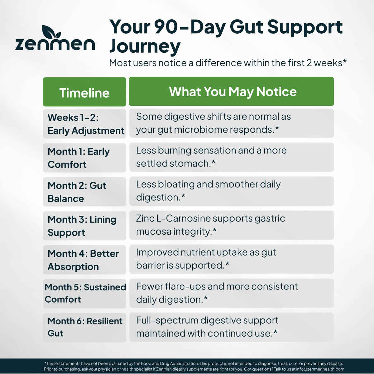 Zenmen H. Pylori Support, vue arrière de l'emballage