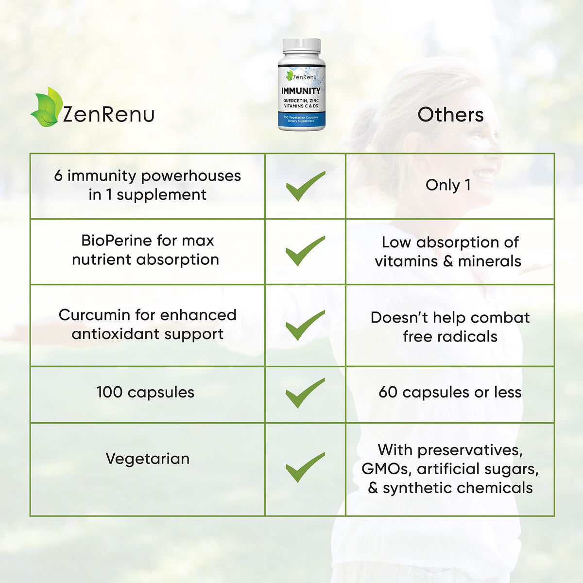 Zenrenu Quercétine 700 mg Zinc Vitamine C D étiquette de produit
