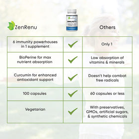 Zenrenu Quercétine 700 mg Zinc Vitamine C D étiquette de produit