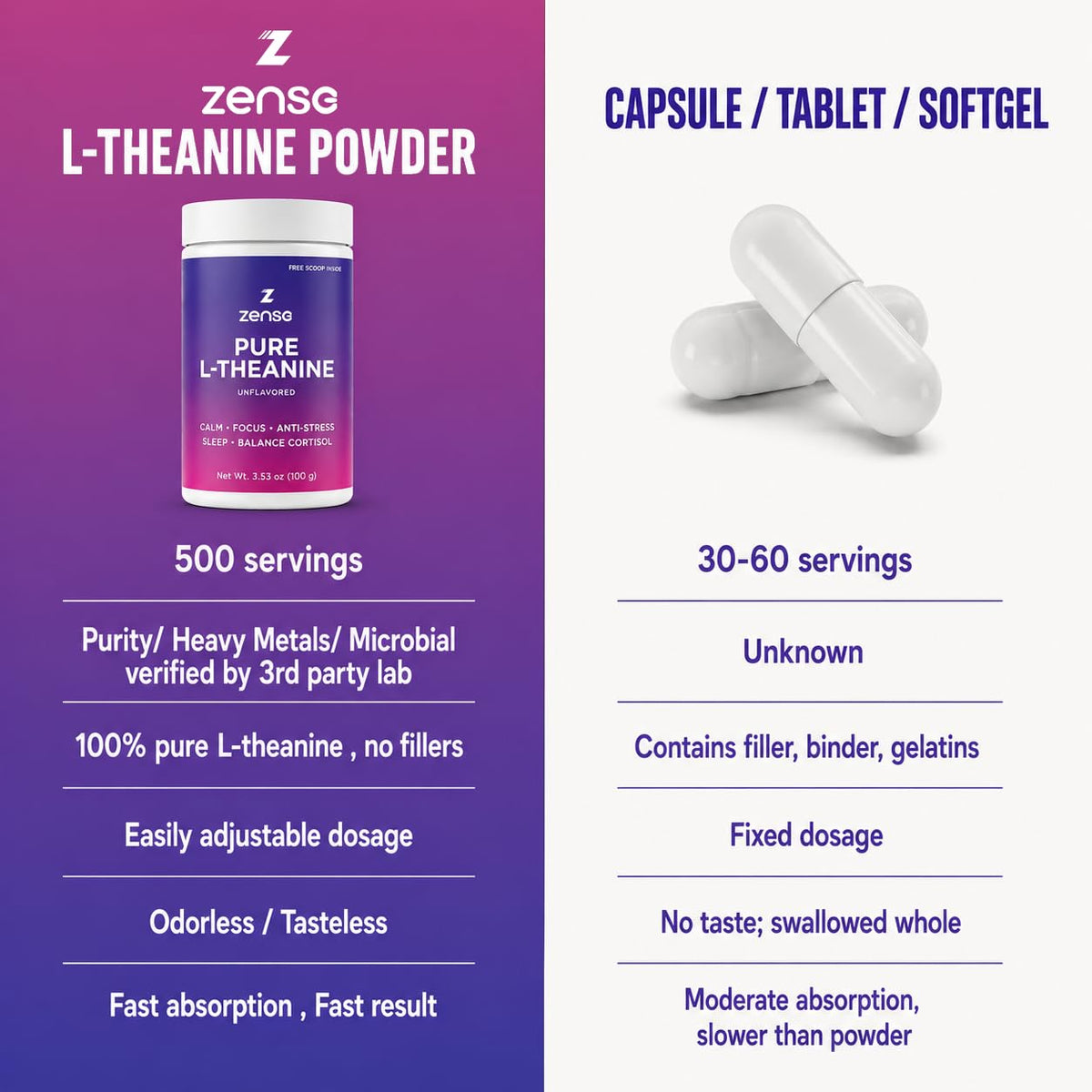 ZENSE Poudre de L-Théanine Pure 100g avec une cuillère doseuse