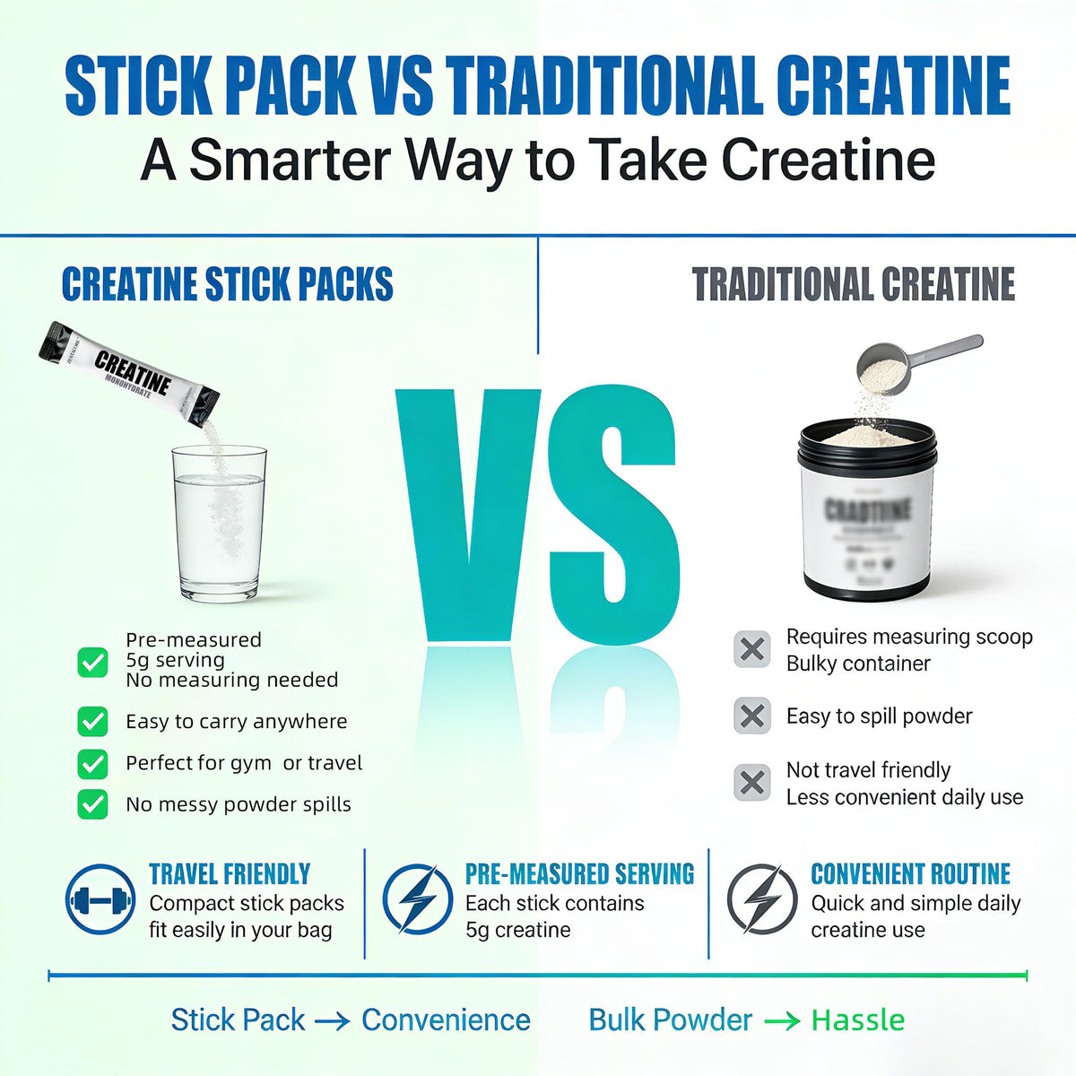 ZentaCore Stick Packs créatine en vue aérienne