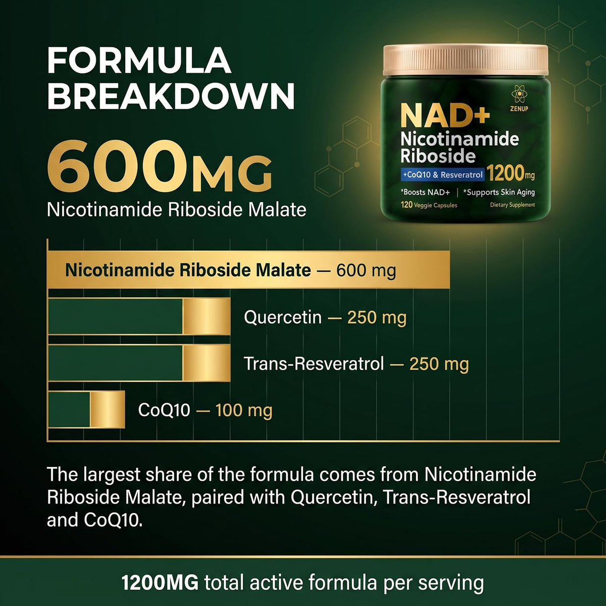 ZenUP Complément Alimentaire NAD 1200mg capsules végétales en gros plan