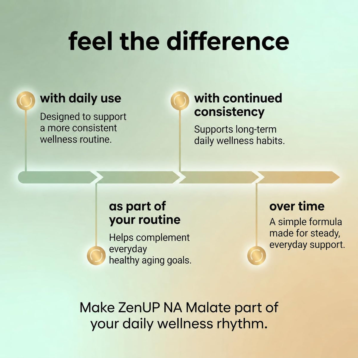 ZenUP Complément Alimentaire NAD 1200mg ouvert avec capsules visibles