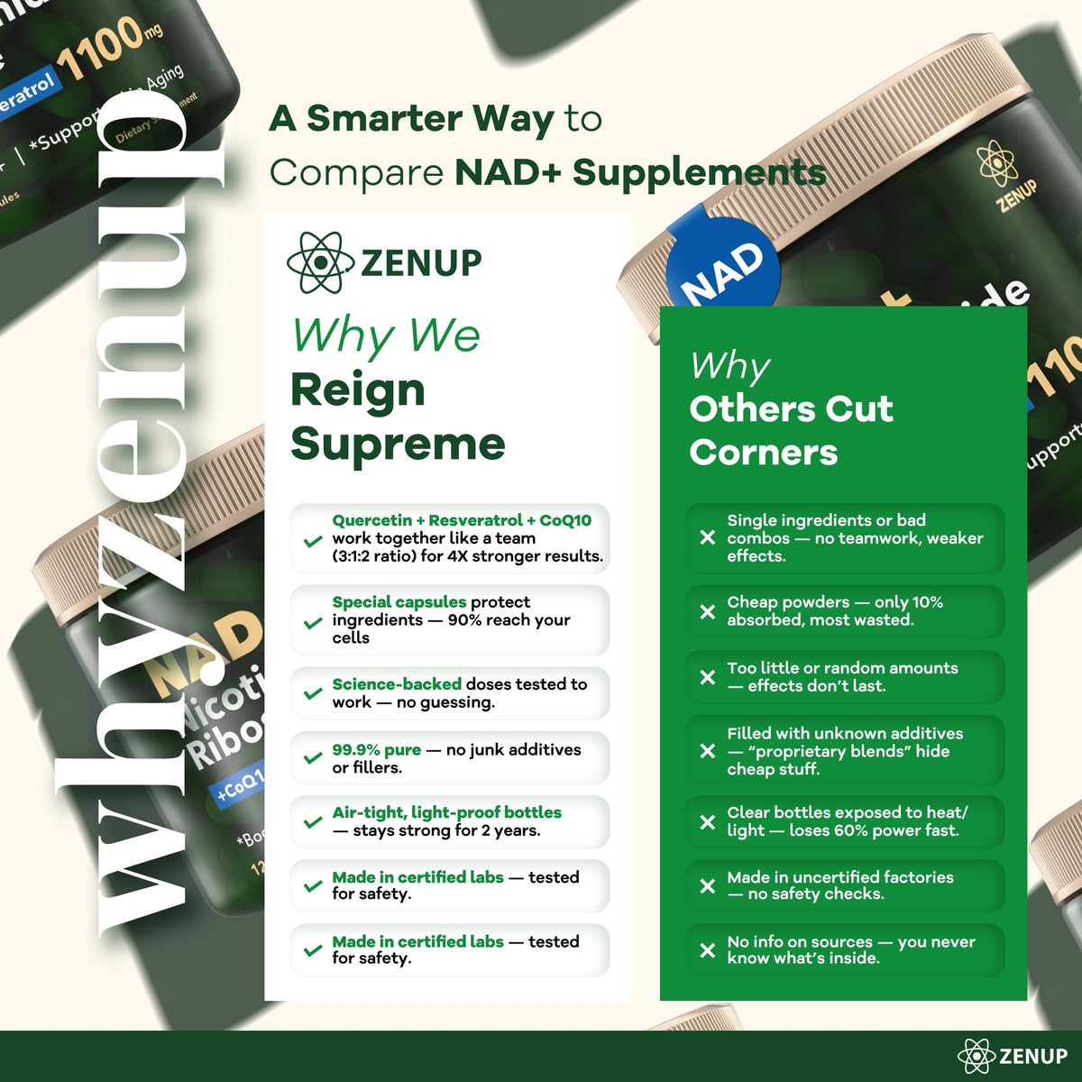ZenUP Complément NAD+ 1100mg avec Resvératrol et Quercétine