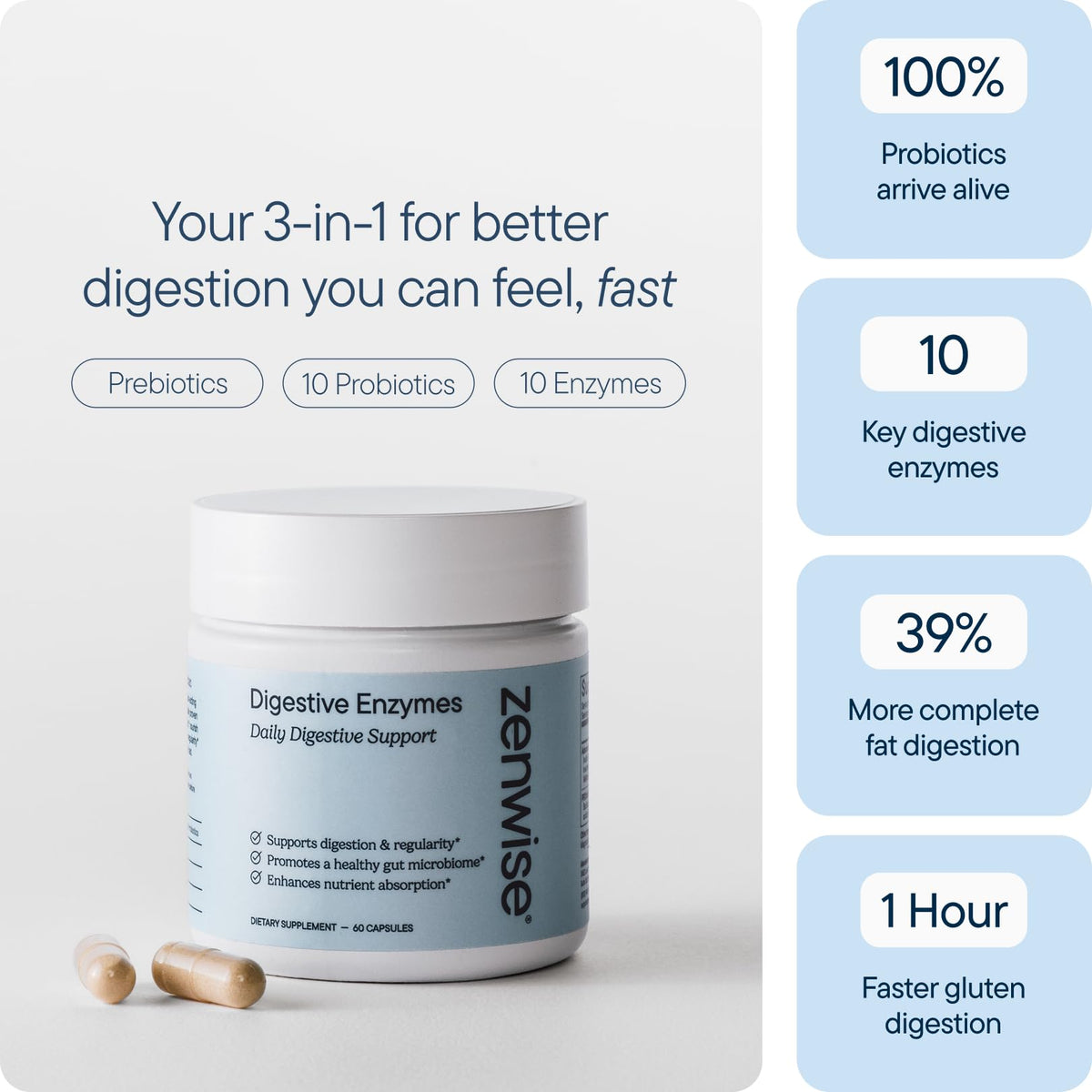 Zenwise Health Enzymes 180 Capsules - Détails de l'étiquette