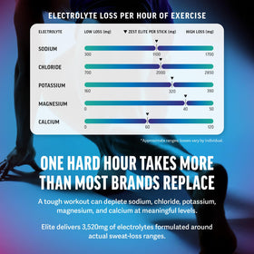 ZEST Créatine 5g avec nutriments sur une table