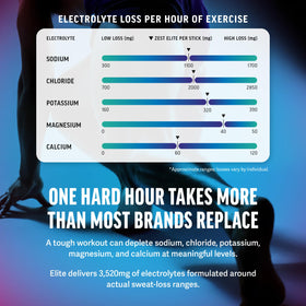 ZEST Créatine 5g emballage avec informations nutritionnelles