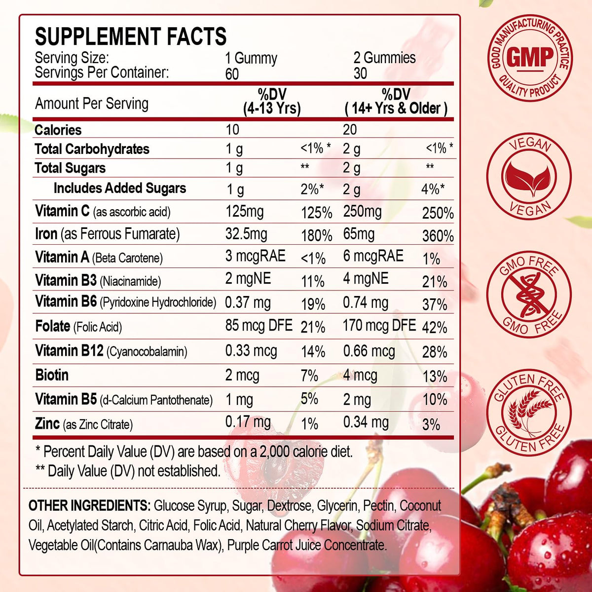 ZHPHK Gummies de Fer 65mg, présentation des ingrédients