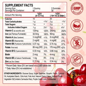 ZHPHK Gummies de Fer 65mg, présentation des ingrédients