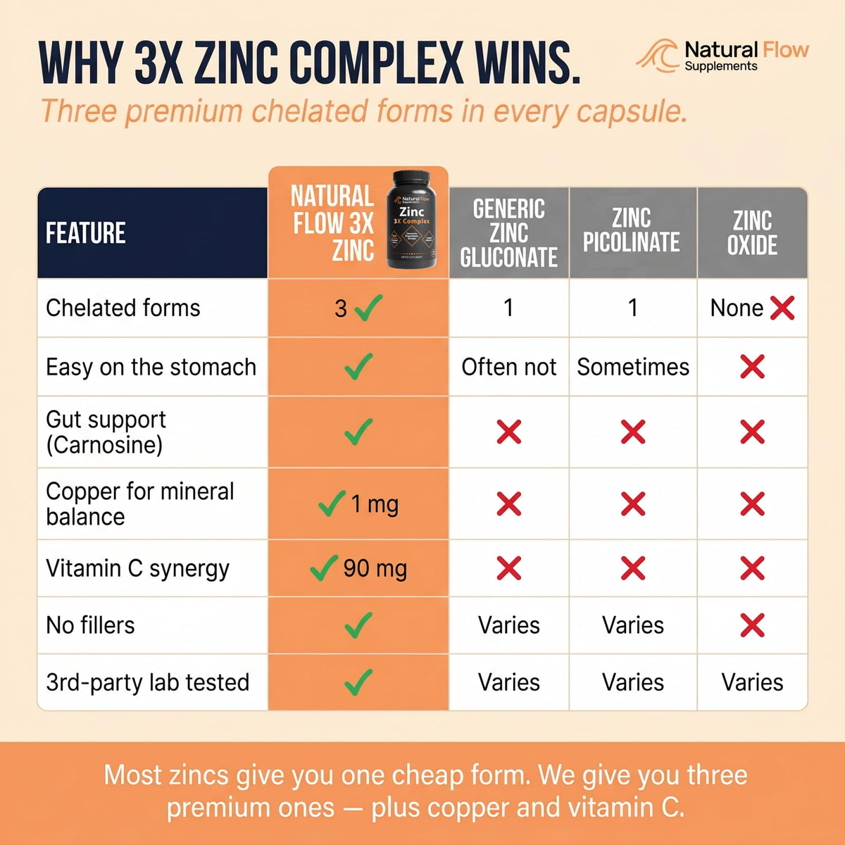 Zinc 3X Complex Natural Flow avec un verre d'eau