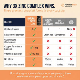 Zinc 3X Complex Natural Flow avec un verre d'eau