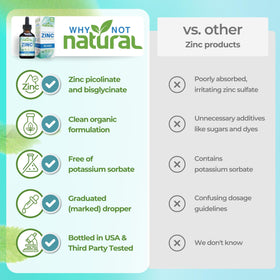 Zinc liquide bio Why Not Natural sur une surface en bois
