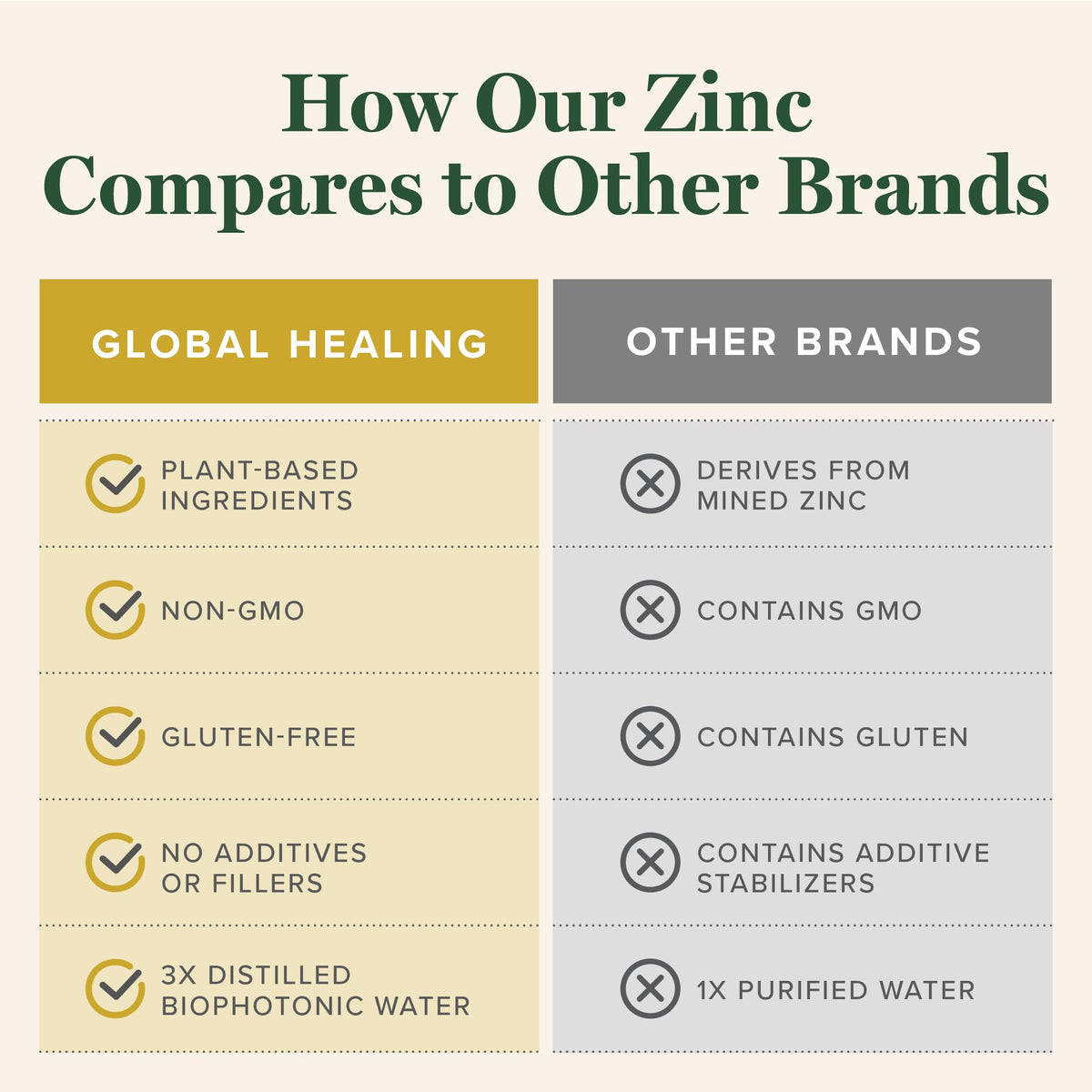 Zinc liquide Global Healing Center en utilisation, goutte à goutte