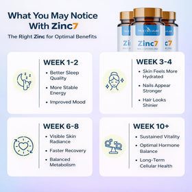Zinc7 capsules sur une surface blanche