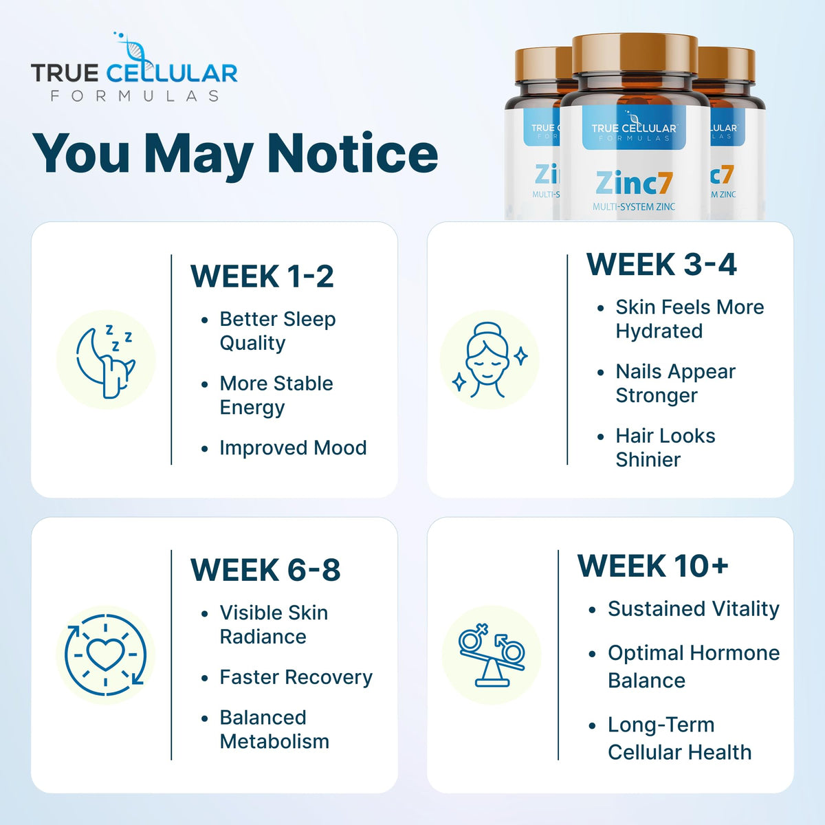 Zinc7 capsules, vue de près sur le produit