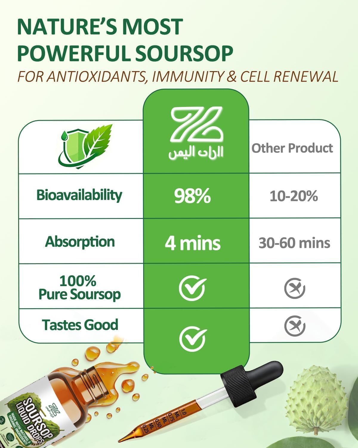 ZonaVitalis Gouttes Liquides Soursop 9-en-1 avec ingrédients naturels