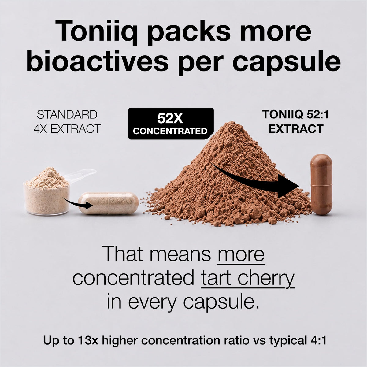 Zoom sur l'étiquette des capsules de cerise acide Toniiq
