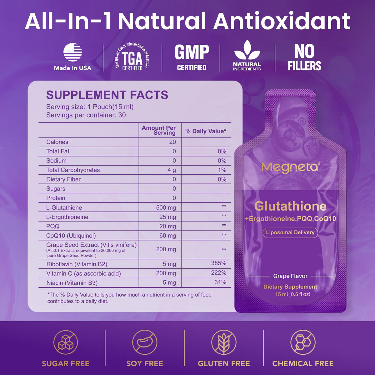 Zoom sur la technologie liposomale du Glutathione Liposomal