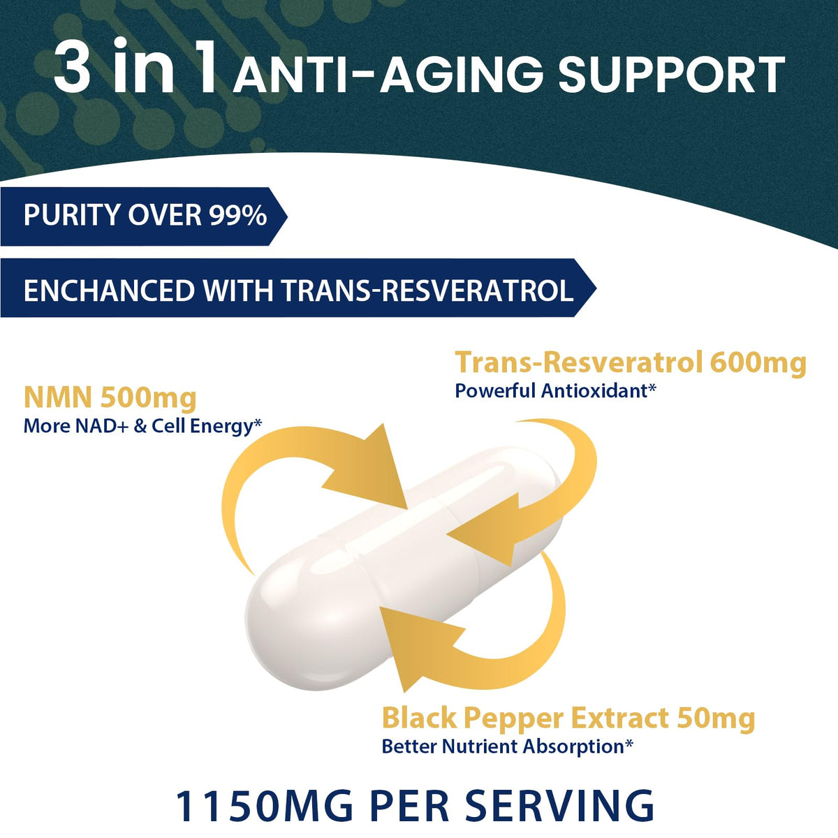 Zoom sur les capsules de NMN 1150mg et Resvératrol 600mg