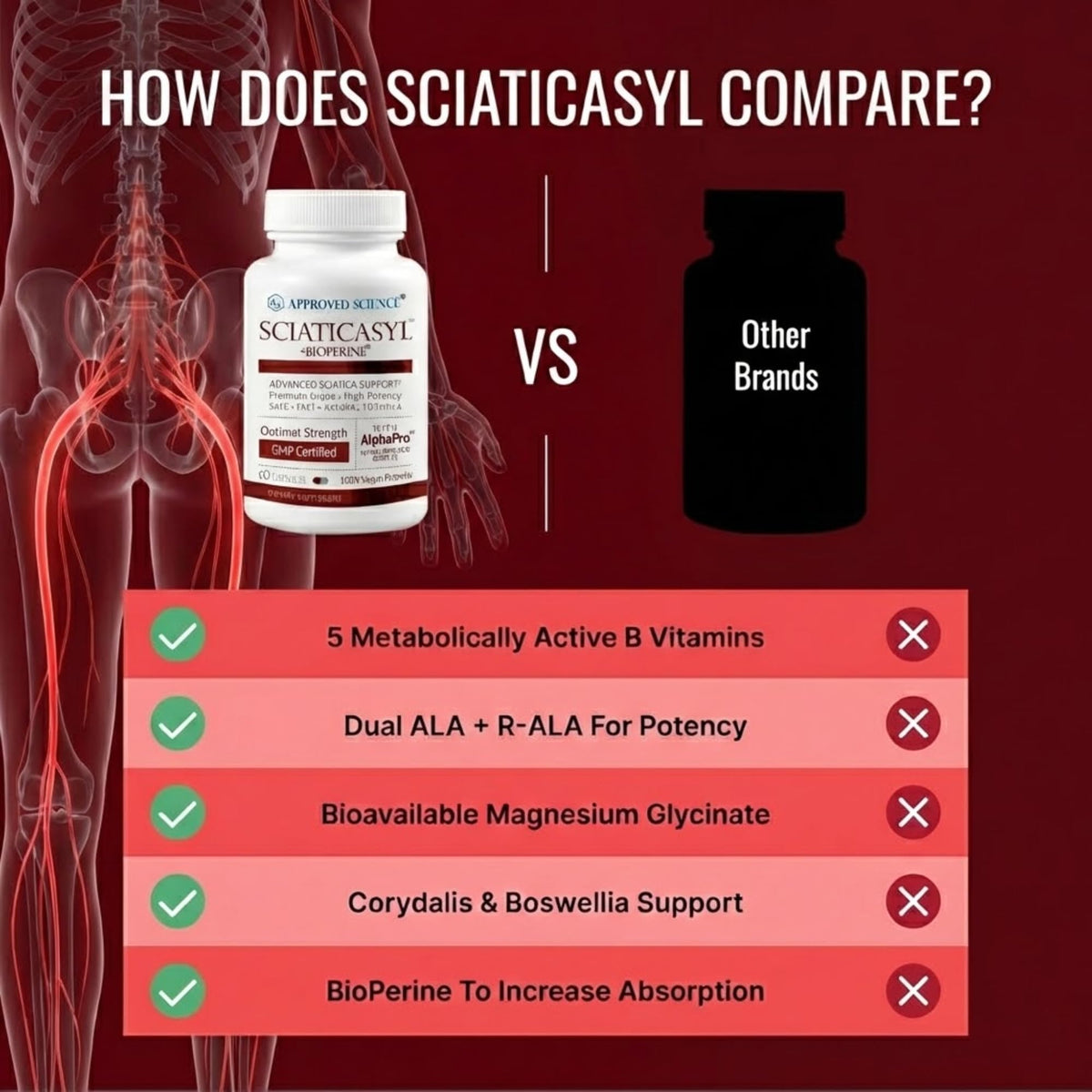 Zoom sur les capsules de Sciaticasyl