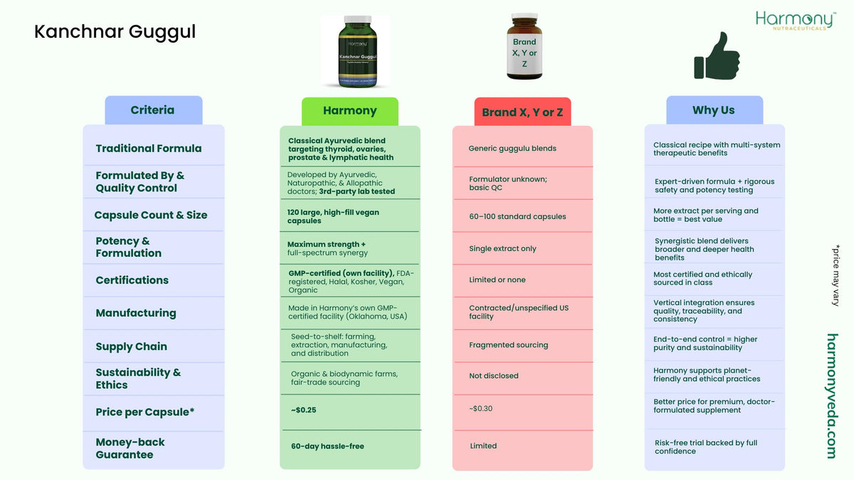 Zoom sur les capsules Kanchnar Guggul dans un bol