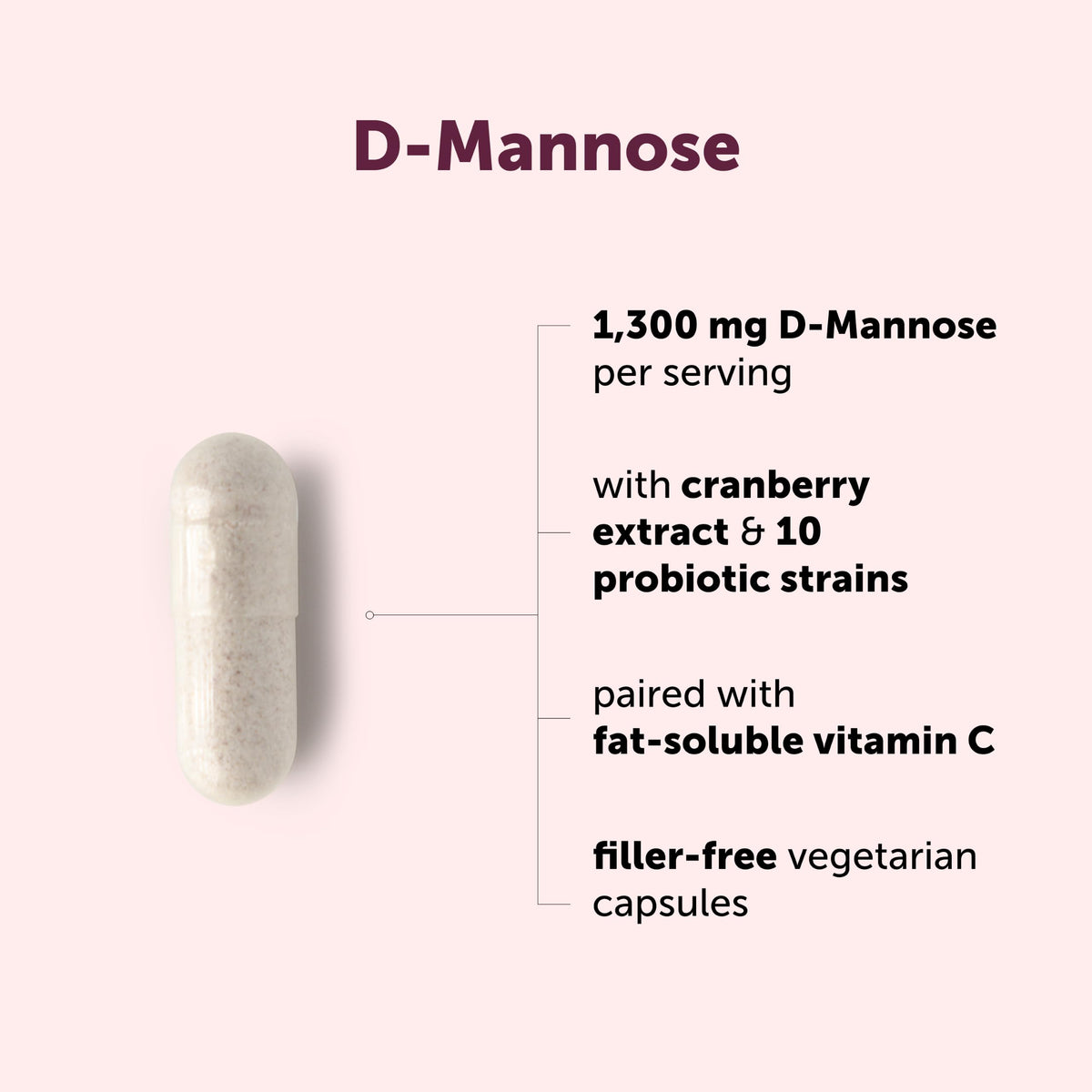 Zoom sur les gélules de D-Mannose de Micro Ingredients