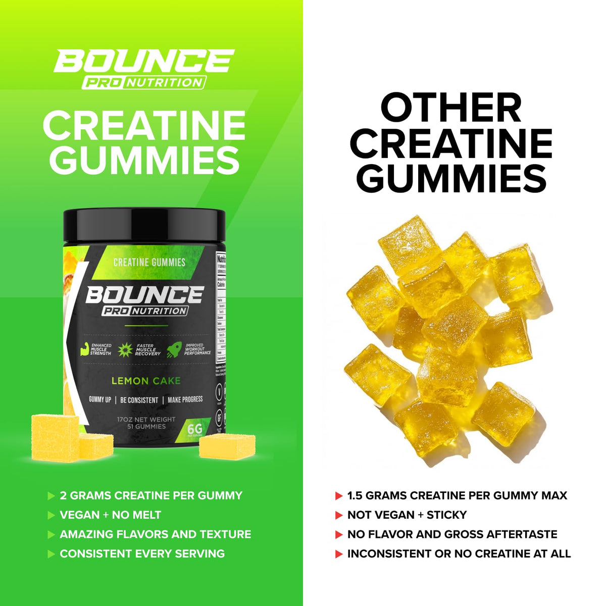 Zoom sur les gummies de créatine monohydrate Bounce Pro avec texture visible