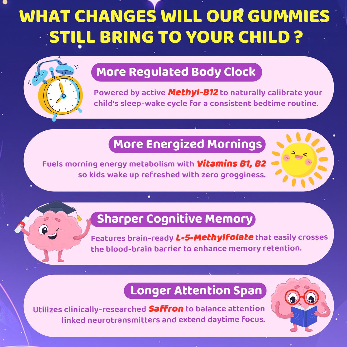 Zoom sur les Gummies de Sommeil Enfants EnvyCure