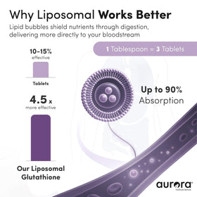 Zoom sur un sachet de Glutathione Liposomal Vida Lifescience