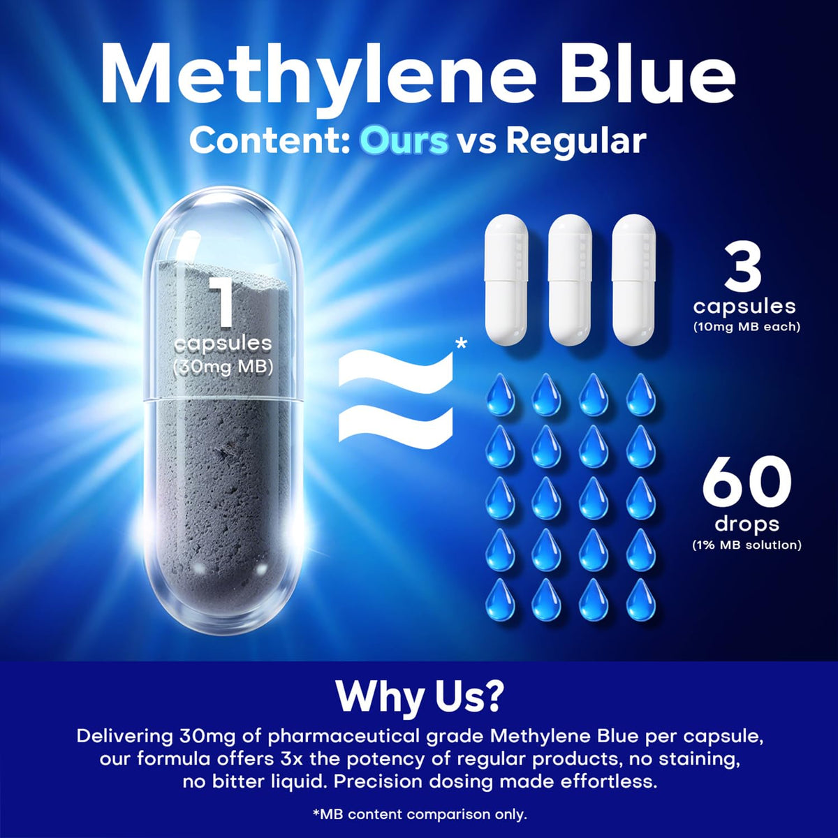 Zoom sur une capsule de bleu de méthylène UBEEKOO