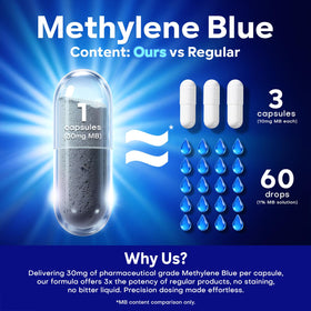 Zoom sur une capsule de bleu de méthylène UBEEKOO