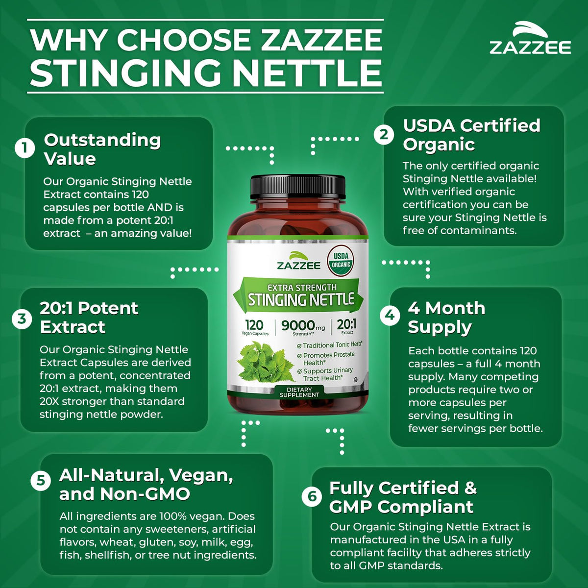 Zoom sur une capsule de Zazzee Extrait d'Ortie Bio